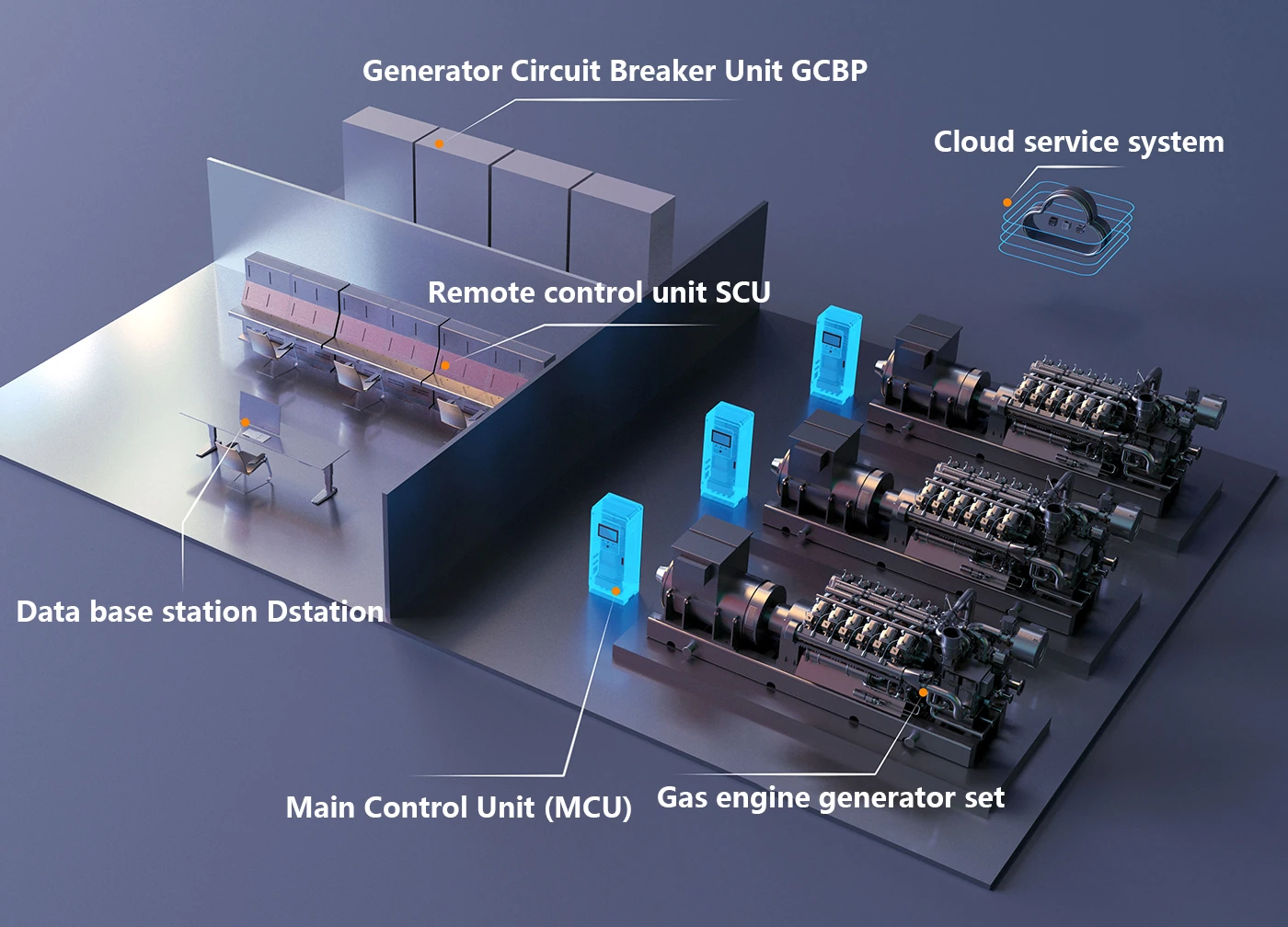 Advanced Automatic Control System panel for gensets